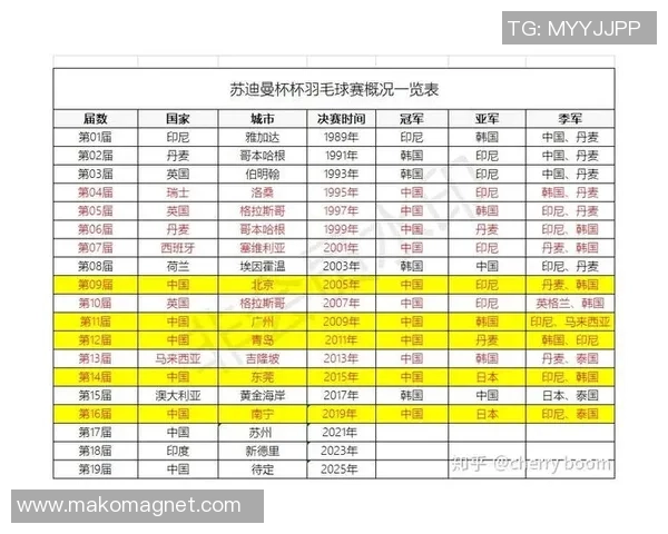 羽毛球深度：解密南京羽毛球队的中路突破